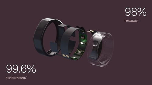 約合1900元，Oura 3智能戒指發布 全天候心率與溫度監測新體驗